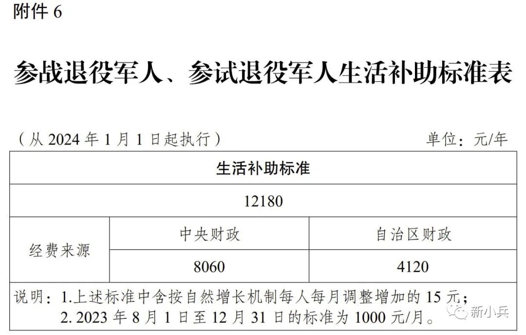 最新参战参试人员补贴政策解读及影响分析，补贴、支持与激励措施概览