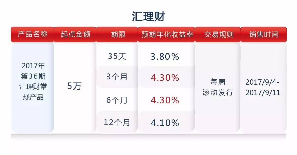 FinnCiti理财最新消息全面解读与分析