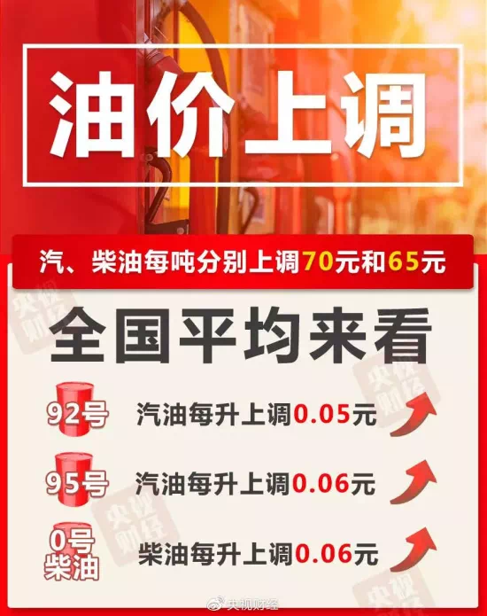 贵阳2015年油补最新信息详解，最新油补信息解析与解读