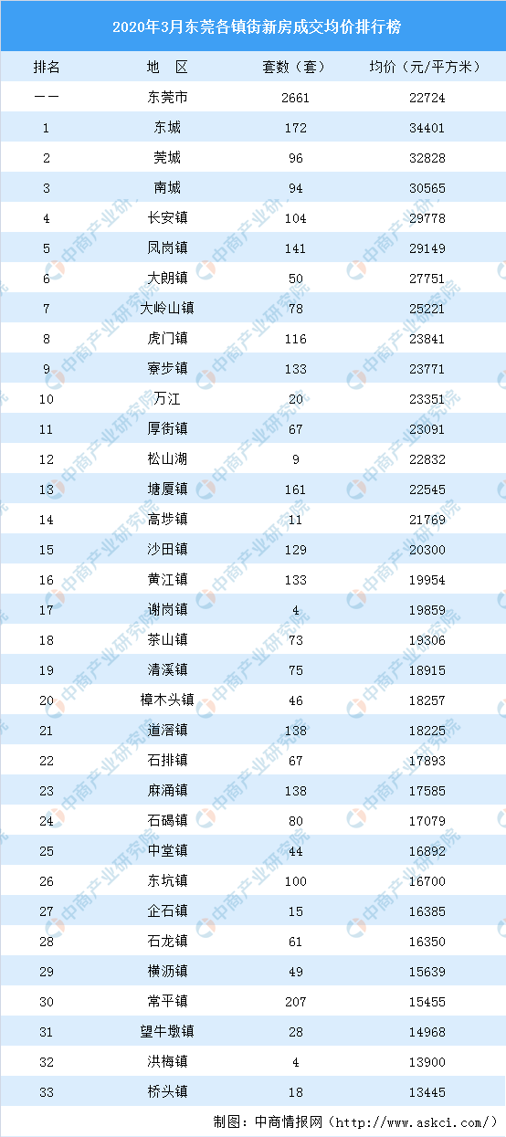 东莞塘厦房价最新报价东莞塘厦房价最新报价，市场走势与购房指南