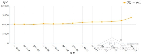 团风县最新房价动态及房地产市场趋势分析（2017年）