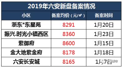 安徽利辛最新房价查询，市场走势分析与购房指南