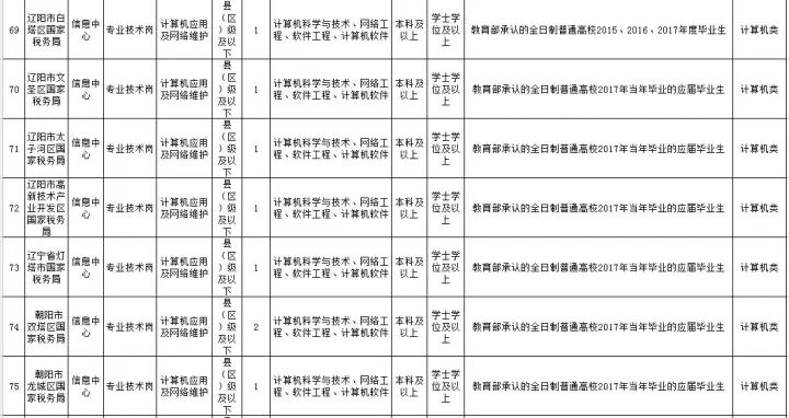 辽宁凌源最新招聘信息概览及岗位更新通知