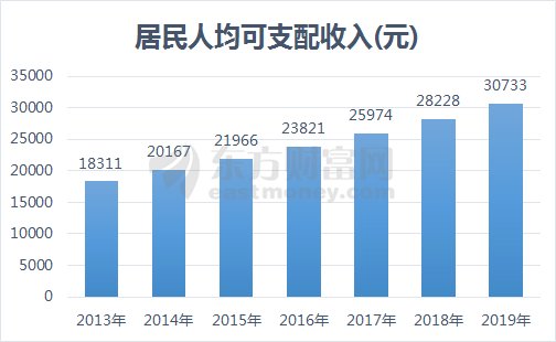 泰国最新人均收入概览，最新人均收入数据分析与概览