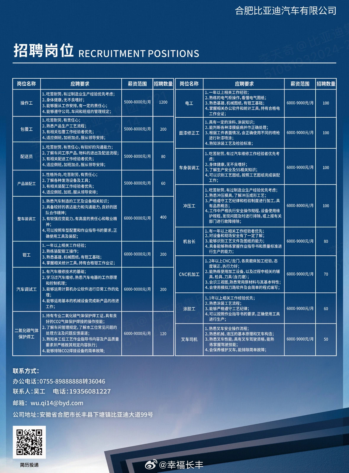 合肥工厂最新招聘信息发布及其影响分析