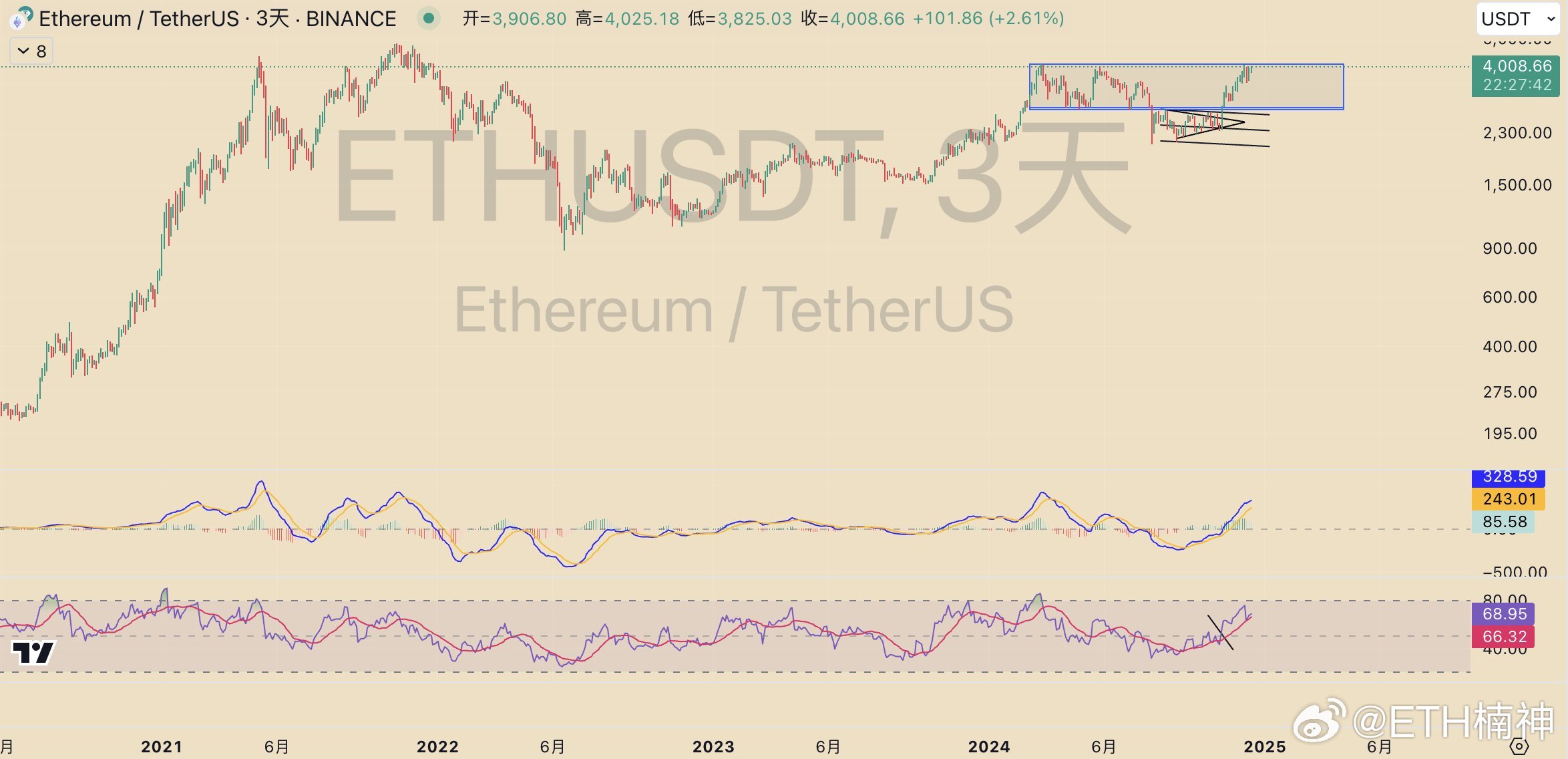 以太币最新走势图，探索以太坊未来动向的深入解析