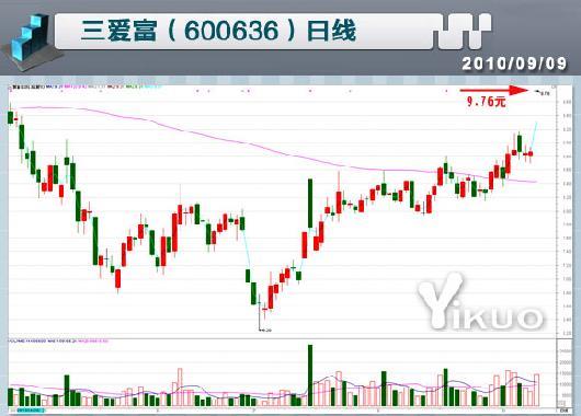 三爱富重组最新公告深度解读与解析