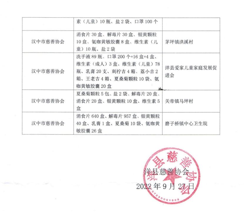 洋县最新领导干部公示信息更新