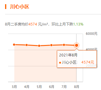 盘州市最新房价动态及购房指南，市场走势一网打尽