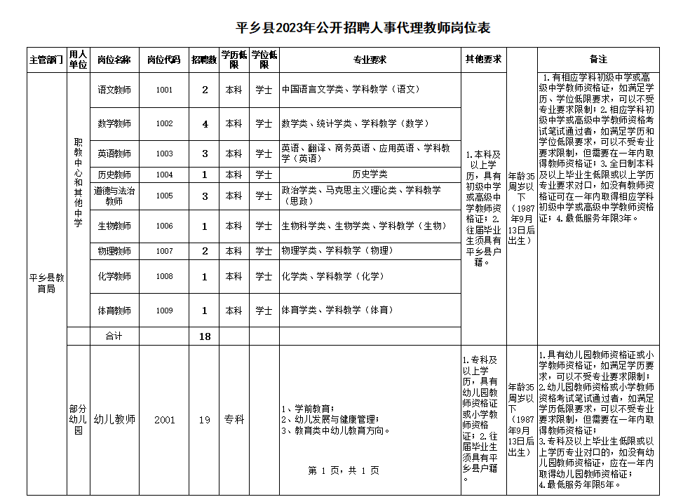 平乡吧最新招工信息平乡吧最新招工信息概述