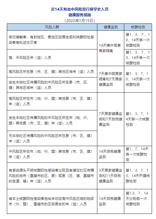 现在出入长沙最新规定现在出入长沙最新规定详解