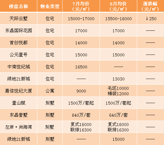 江苏昆山花桥最新房价动态分析与趋势预测