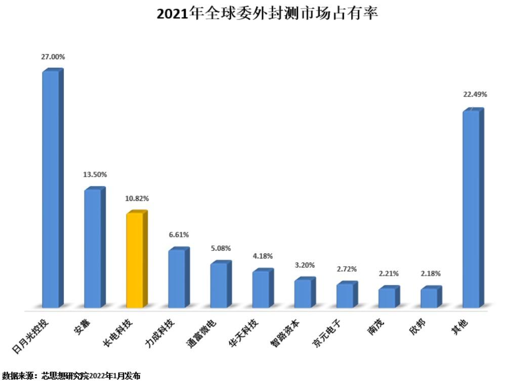 华天科技最新动态，迈向未来的科技引领者（股票代码，002185）