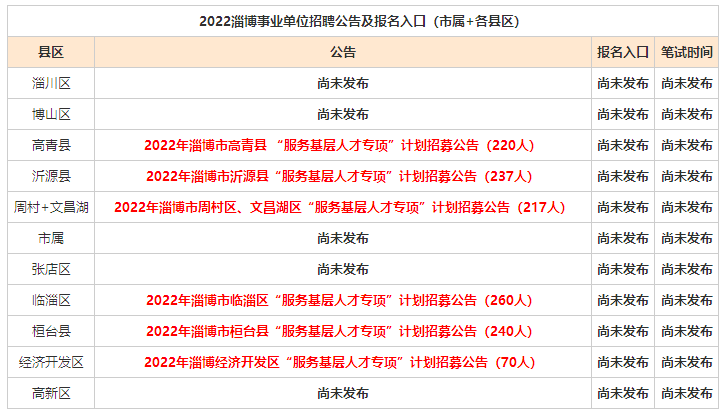 山东淄博招聘最新消息全面解读与解析