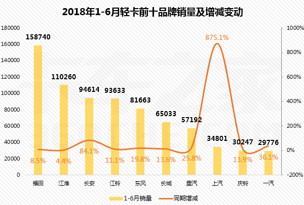 最新轻卡销量排行榜及市场趋势与热门车型解析