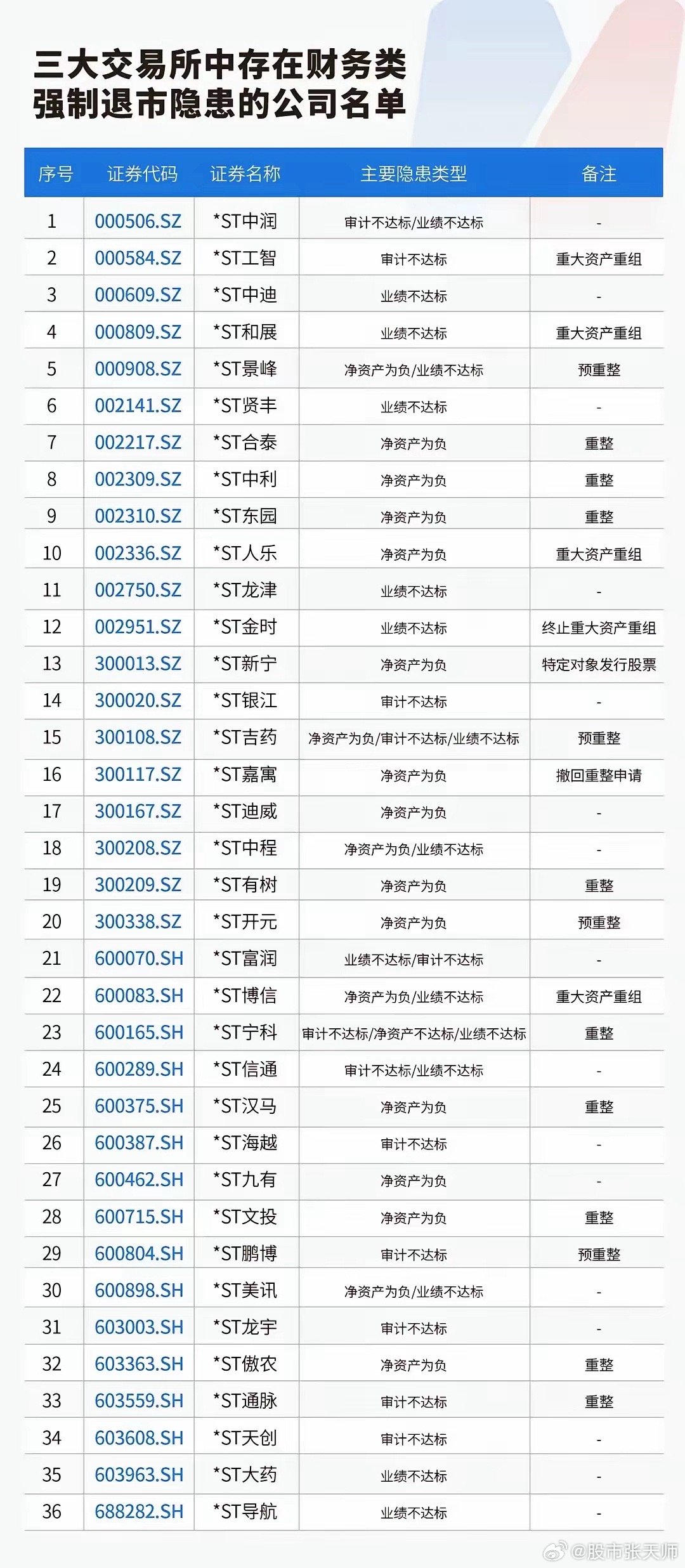 ST大控最新消息全面解读