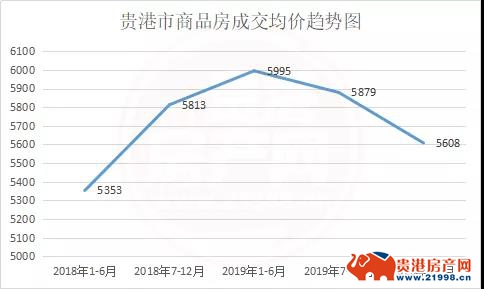 贵港房价走势最新消息贵港房价走势最新消息，市场分析与展望