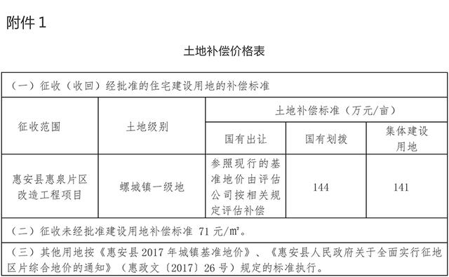 郫都区最新拆迁补偿标准详解及指南