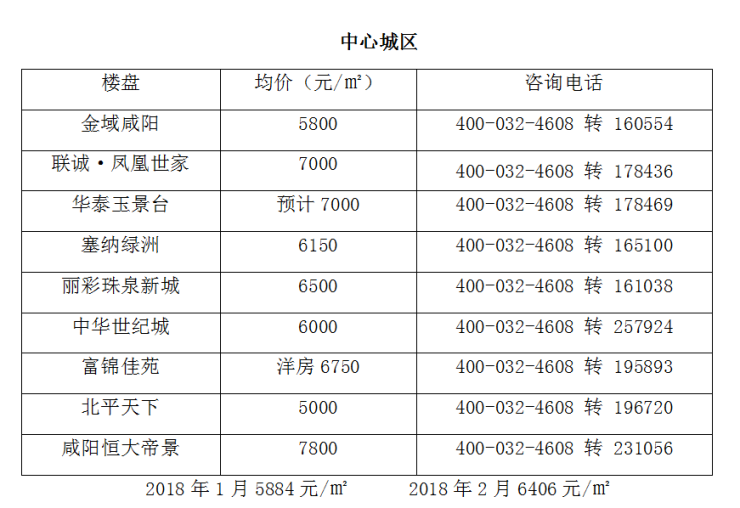 咸阳房价楼盘最新消息全面解析与解读