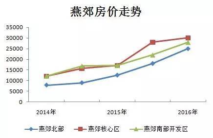 燕郊房价最新动态，市场走势、影响因素与未来展望新闻速递