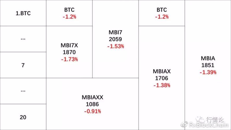 MBI虚拟货币最新消息深度解析与概述