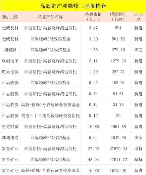 晓峰一号最新净值解析与报告